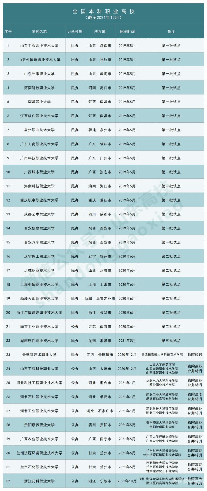 考研学位证编号有什么用（考研的学位证书编号）