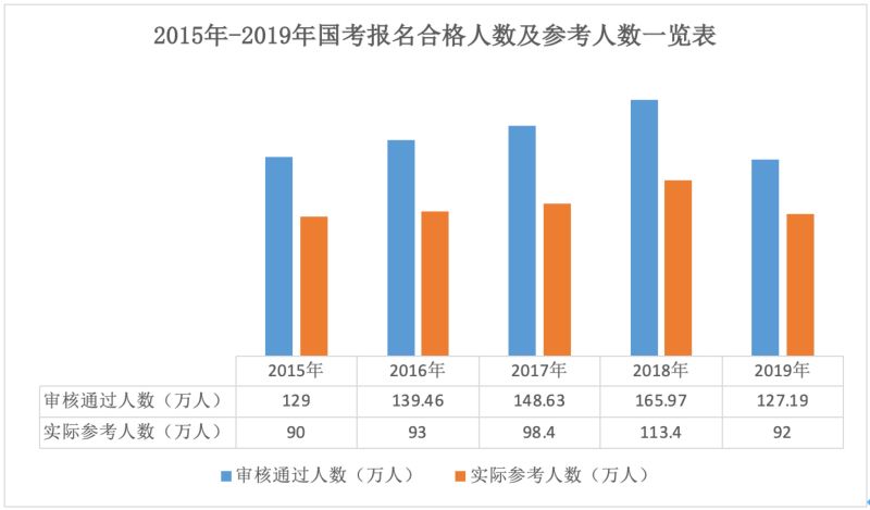 佛家如何看待考公务员（学佛能考公务员吗）