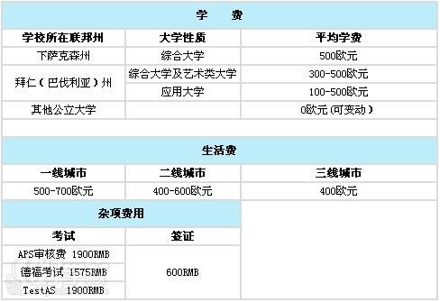 硕士要学费吗（硕士留学费用多少一年）