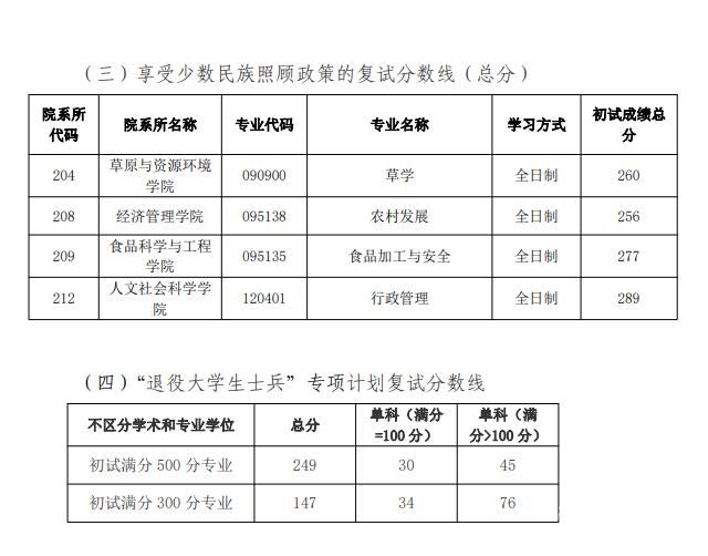 2016吉林考研分数线（2021年吉林分数线）