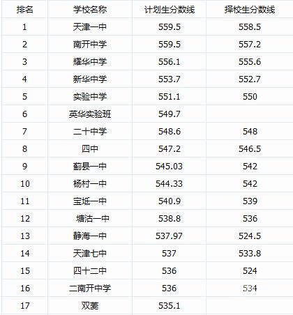 鹤岗一中分数线（鹤岗一中中考分数线2020）