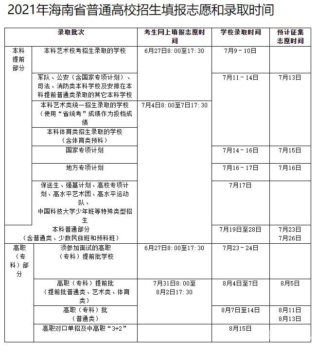 填志愿冲五个可以吗（2021填志愿冲可以冲几个学校）