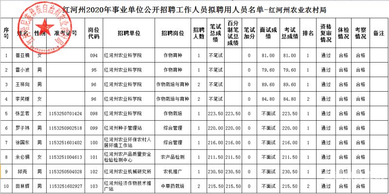 临沧事业单位考试时间（临沧事业单位考试时间2022）