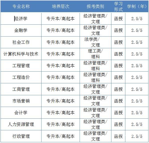 宜春成人专升本考试场地（宜春成人专升本考试场地在哪）