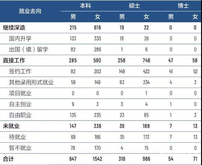 中国传媒大学大专新生学费（中国传媒专科学费）