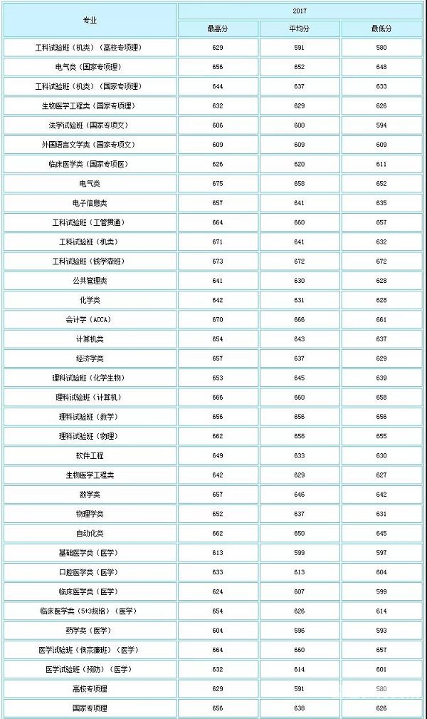 西安交通大学哲学硕士课程（西安交大哲学考研参考书目）