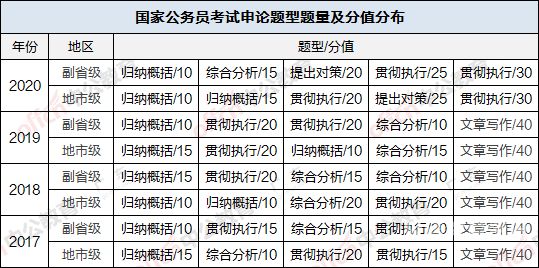 公务员各类型多少分（公务员分数多少分算高）