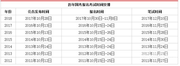 公务员考试每科多少分（公务员考试每科多少分及格）