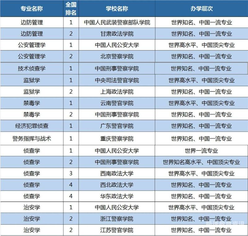 填志愿时考虑城市还是专业（高考报志愿选专业城市还是选学校）