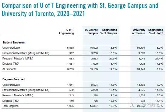 世界大学大数据排名（世界大学大数据专业排名最新）