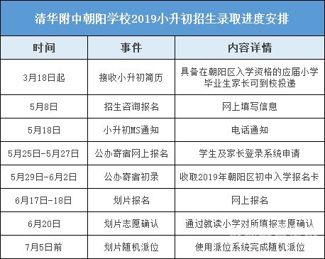 北京市小升初科目顺序（北京小升初考试时间是多少）