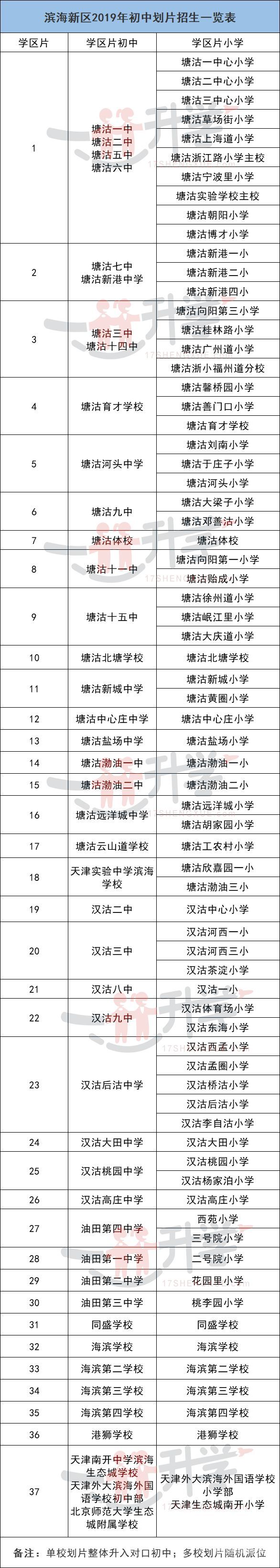 许昌小升初学区如何划分（许昌小升初学区如何划分的）