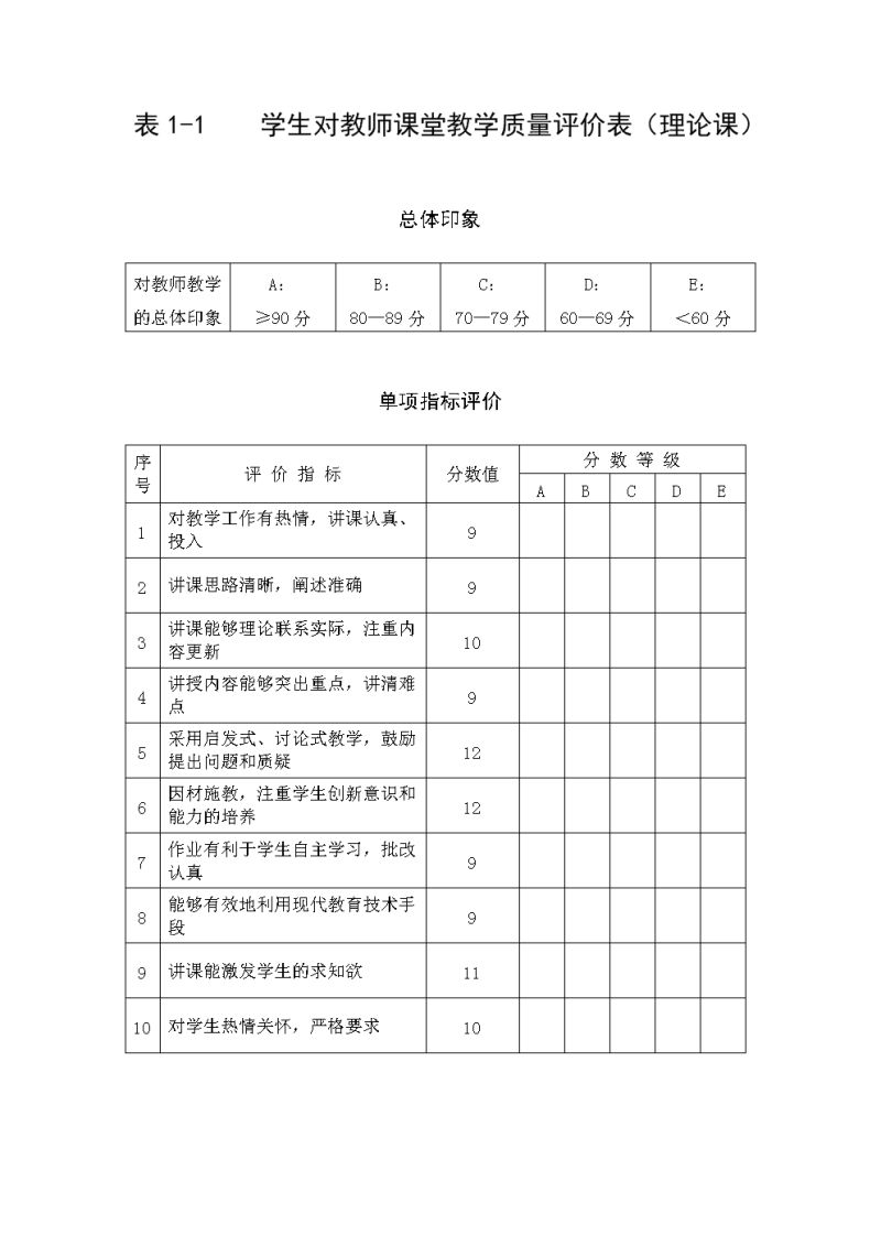 年底考核教师测评表（教师年度考核评价表模板）