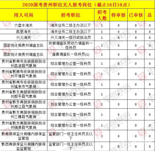 四川公务员考试考多久（四川省公务员考试一般在几月份）