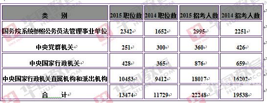 湖北哪里的公务员最容易考（湖北省哪里公务员好考些）