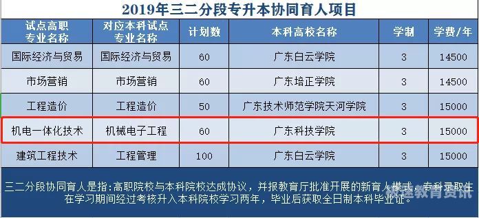 广州城建职业学院专业（广州城建职业学院专业代码是多少）