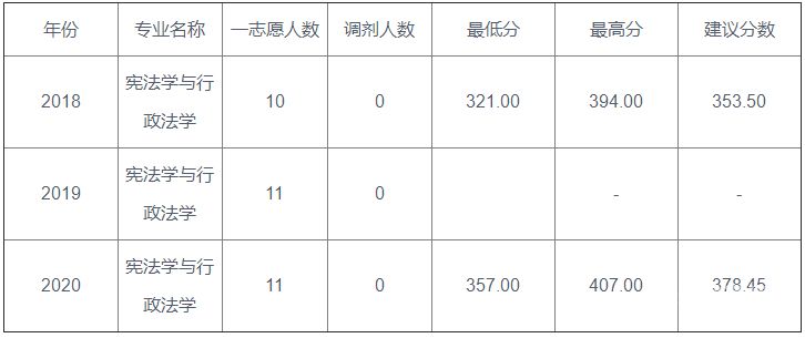 浙江法学专业排名（浙江法学系较好的大学）