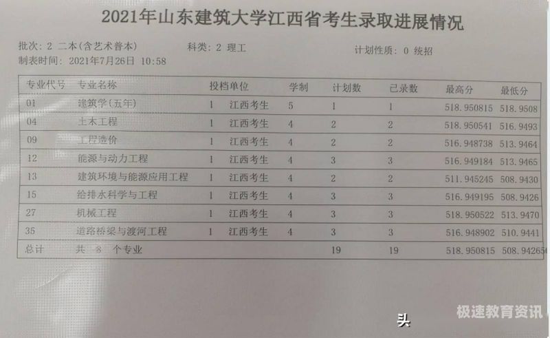 山东建筑大学学院（山东建筑大学2021招生信息网）