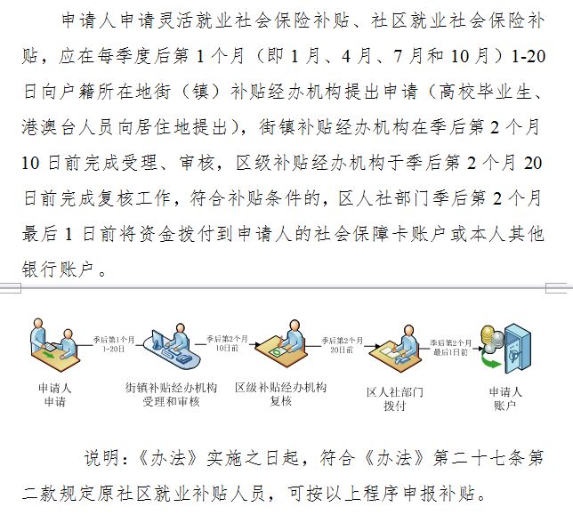 广州就业基层补贴（广州就业基层补贴怎么申请）