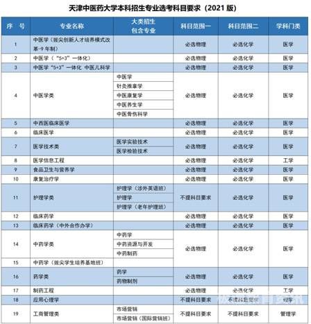 大学本科招生数量（本科招生计划人数）