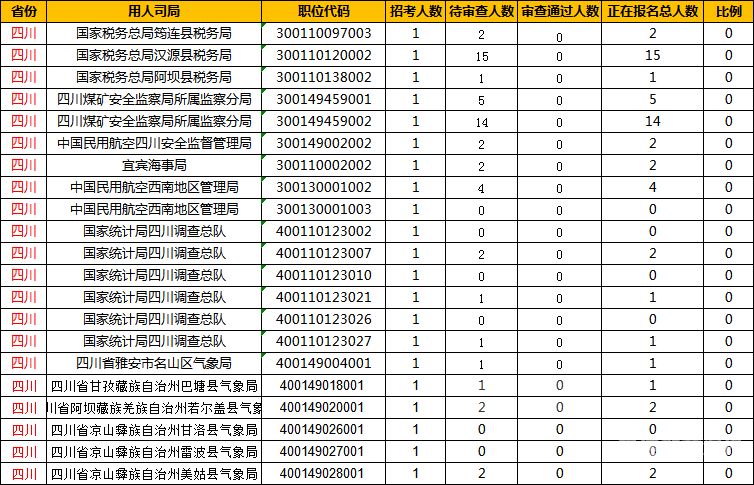 四川成都公务员哪里好（四川成都公务员哪里好考一点）