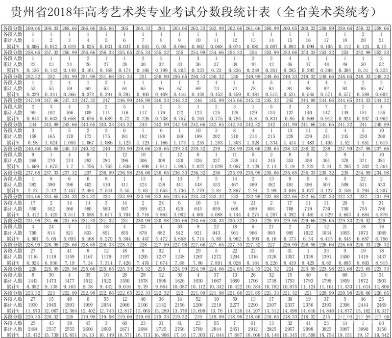 2019年高考艺术类分数线（2019年艺术生高考分数线）