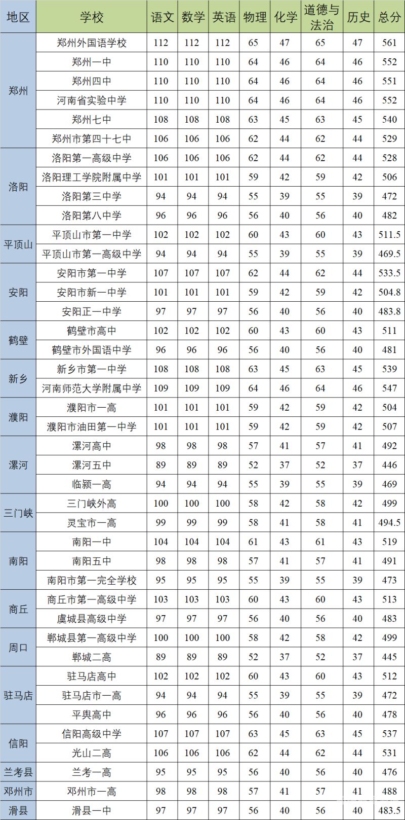 考400分难吗（考400分难吗多少分）