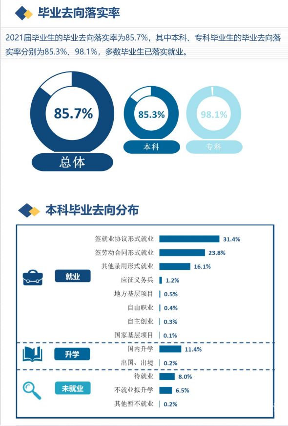 河北省的大专哪个好就业（河北就业好的专科专业）