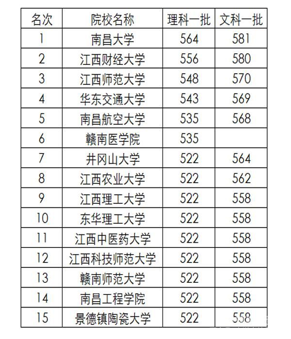 湖北理科平时成绩排名多少（湖北理科487分全省排名）