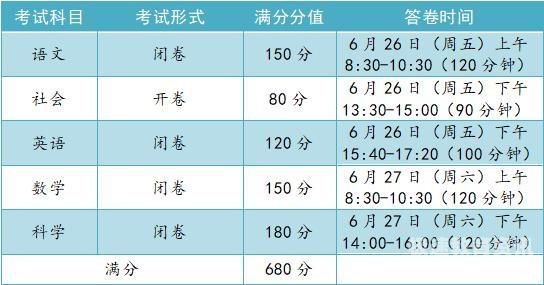 2023年湖南省中考总分（2023湖南省中考总分多少）