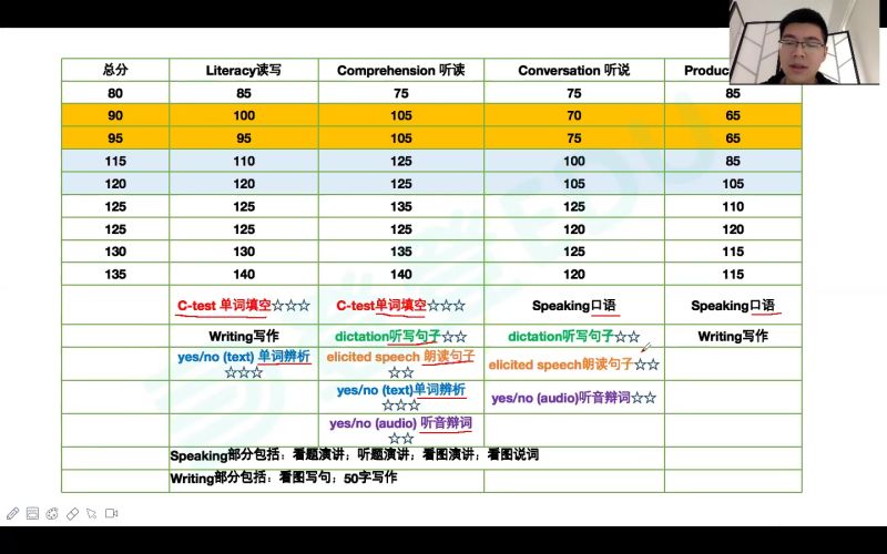 多邻国陪读语言课细节（多邻国可以申请语言班吗）