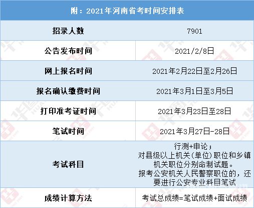 吉林省公务员如何报考（2021年吉林省公务员报名条件）