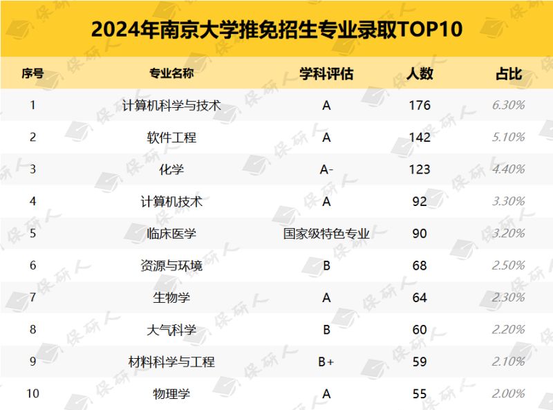 南昌大学硕士推免（南昌大学硕士推免公布）