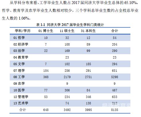 同济的专业有哪些（同济都有什么专业）