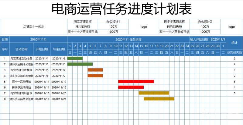 株洲电商网店运营技校招生（株洲电子商务学校排名）