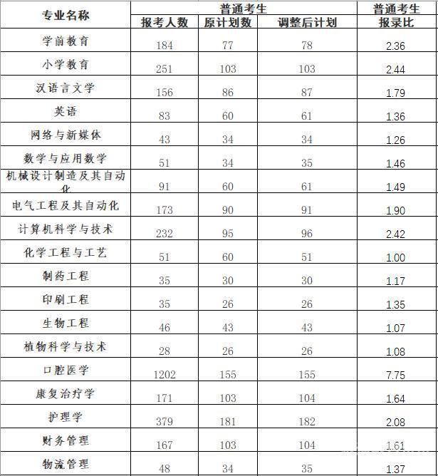 文学概论自考20234（文学概论自考难吗）