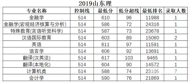 江苏2019分数线高考（江苏19年高考分数线）