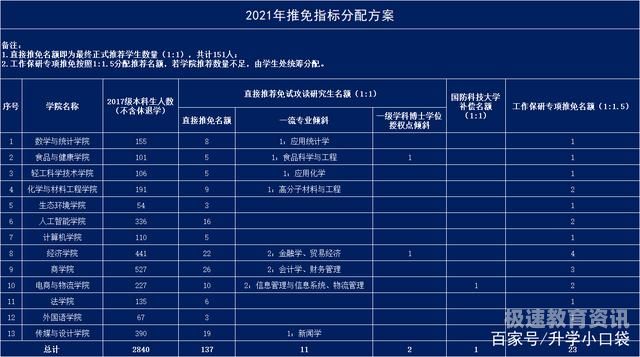 2014年推免（2014年硕士国家线）