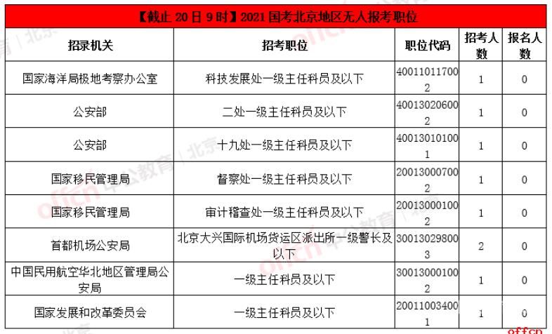 北京公务员考过比例是多少（北京公务员考试分数高吗）