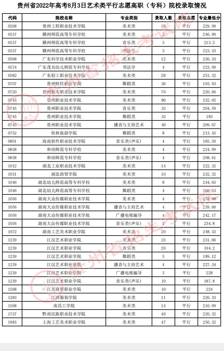 贵州省比较好的公办大专（贵州的公办大专学校排名）