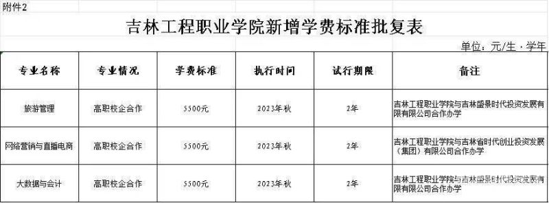 大专毕业开发软件工程（大专软件开发毕业能找到工作吗）