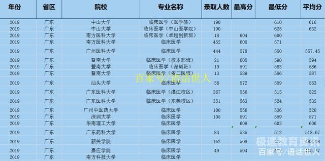 二本线重点大学有哪些（二本线的十所大学）