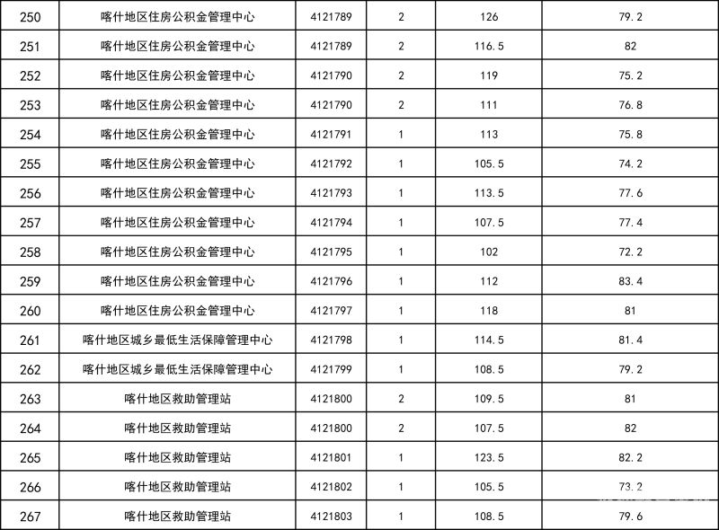 多少比例进入公务员面试（公务员多少人面试）