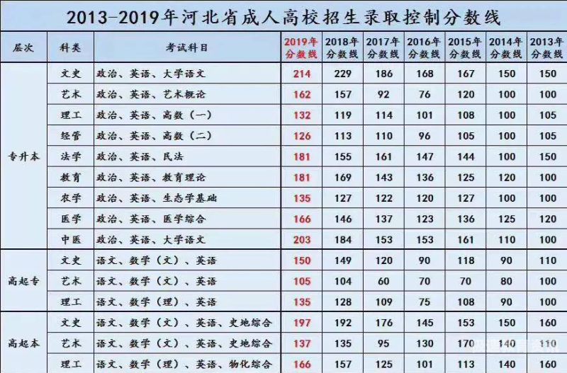 衡阳市高考成绩2016（衡阳市高考成绩2021年）