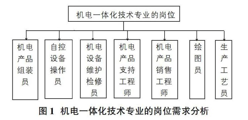 大专的机电一体化学什么（大专机电一体化学什么课）