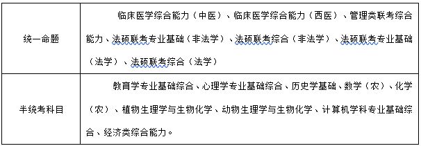 浙江大学博士申报系统崩溃（浙江大学2021年博士一次报名）