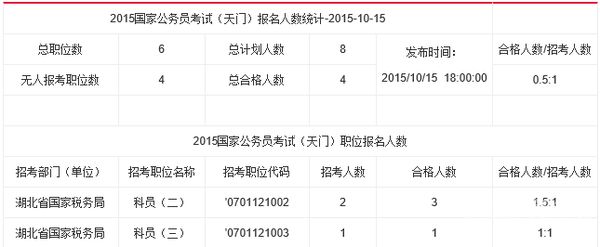 如何申请公务员考试（申请报考公务员）