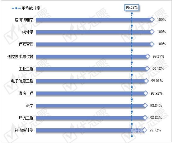 哪些大学有数学应用专业（哪些大学有数学应用专业）