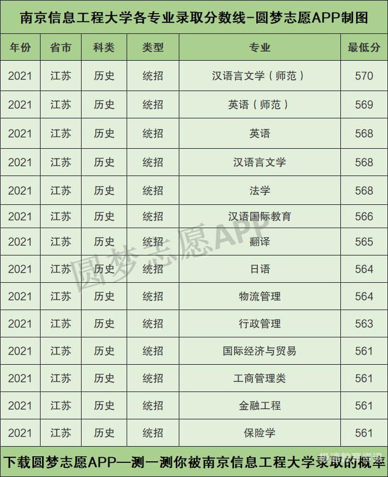 江苏省高校高考成绩排名（江苏高考各学校成绩）