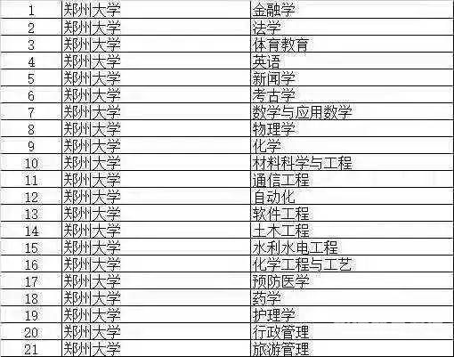 金融数学专业大学怎么样（金融数学专业的学校）